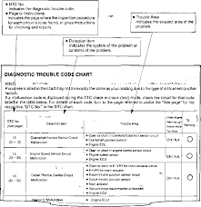 Diagnostic Trouble Code Chart Toyota Hilux 1kz Te Repair