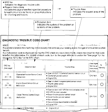 diagnostic trouble code chart toyota hilux 1kz te repair