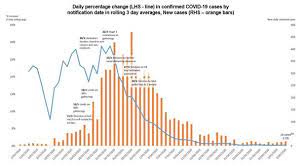 Covid live data is collected from media releases and verified against state and federal health departments. Coronavirus Australia Live News Dan Tehan Walks Back Schools Attack On Daniel Andrews 83yo Woman Dies In Wa Abc News