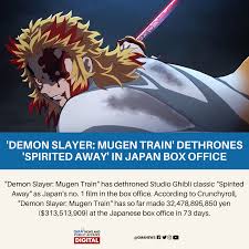 Watch demon slayer the movie: Gma News Demon Slayer Mugen Train Is Now Japan S No 1 Facebook