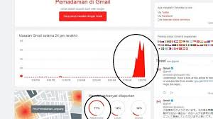 We did not find results for: Email Gmail Down Atau Bermasalah Penduduk Dunia Mengeluh Google Beri Pernyataan Resmi Tribun Timur