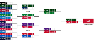 Pagina oficial del playoff bracket challenge! 2020 Basketball Playoffs