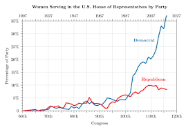 women in the united states house of representatives wikipedia