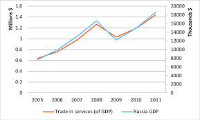 That is quite logical, taking into consideration the annual economy and the trade surplus of the heavenly empire. Of Gdp Source World Bank Indicators Download Scientific Diagram