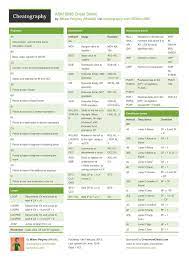 Asm 8086 Cheat Sheet Assembly Language Assembly Language Programming Cheat Sheets