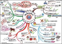 We did not find results for: Translated Versions Of Global Warming Mind Map Learning Fundamentals