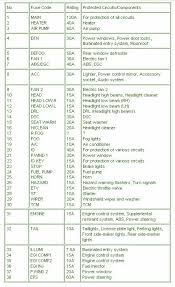 2007 2008 2009 2010 2011 2012. Diagram Diagram Schematic Fuse Box Diagram Of 2009 Mazda Rx 8 Engine Full Version Hd Quality 8 Engine Caralarmdiagram Potrosuaemfc Mx