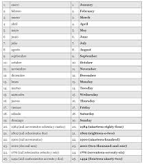 Agarre correcto para evitar pezones agrietados asegura la lactancia materna placentera #9meses. Days Months Years In Spanish Learn The Spanish Grammar Rules