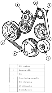 On the top of my ford explorer 4.0 engine, i have a water leak on the back or visit this information link: Solved Diagram Of A 4 0 Sohc Ford Engine Fixya