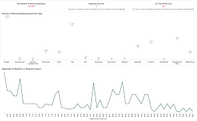 Image result for tbn:888eATj1pVNxaM::www.oracle.com/technology/products/reports/htdocs/faq/Images/Graph1.jpg