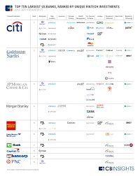 Pin By Jasper Liu On Banking Fintech Data Fintech Investment Banking Investing