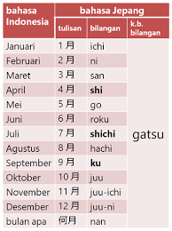 Namun bahasa lain juga ingin mencapai posisi yang sama. Kosakata Keterangan Waktu Dalam Satu Tahun Belajar Bahasa Jepang Online Wkwkjapan