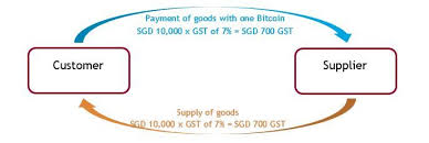 195000 btc to sgd exchange rate jun, 2021 and 195000 bitcoin to singapore dollar conversion data by conversion ai provides historical chart price for 195000 bitcoin to singapore dollar with easy to use tools like 195000 btc to sgd converter to help you get the best 195000 btc to sgd quote today. Singapore Gst Treatment For Transactions Involving Digital Payment Tokens Bdo