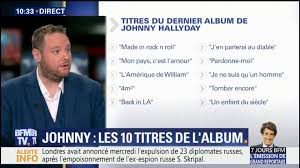 Un album composé de dix titres. Johnny Hallyday Quels Sont Les 10 Titres De Son Album Posthume Video Dailymotion