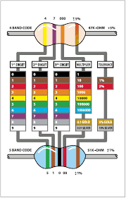 Resistor Color Code And Multimeter Info Saving For