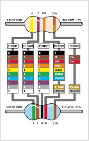 resistor color code and multimeter info saving for