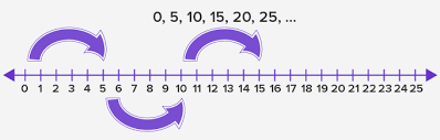 What is pattern in math. What Is Number Patterns Definition Facts And Examples