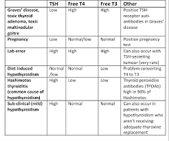 tsh tsh hyperthyroidism