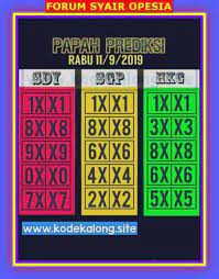 Prediction Kunci Hk Sdy Sgp Top Home Facebook