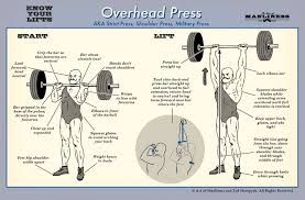 Pin On Be A Man 1 keep feet slightly wider than the shoulders and hold the kettlebell slightly to the outside of the hand. pin on be a man
