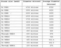 Comil Screen Size Chart Patent Wo2011011541a1