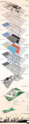 A research proposal aims to show why your project is worthwhile. 83 Urban Design Sheet Ideas In 2021 Architecture Presentation Diagram Architecture Urban Design