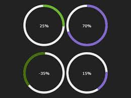 circular pie chart progress bar plugin with jquery and