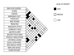 Pin By Kirk Chonis On Studio 2 Bubble Diagram Mechanical Room Diagram