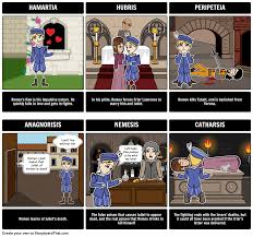 The Tragedy Of Romeo And Juliet Tragic Hero Romeo Tragic Hero We Explain Why Using This Storyboard Created Wit Tragic Hero Hero Essay Shakespeare Lessons