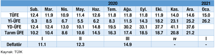 Check spelling or type a new query. Ocak 2021 Enflasyon Verileri T C Cumhurbaskanligi Strateji Ve Butce Baskanligi Sbb