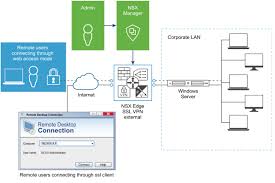 Ssl vpn delivers three modes of ssl vpn access: Ssl Vpn Plus Overview