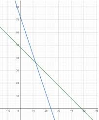Pengertian fungsi fungsi yaitu hubungan untuk mengetahui garis yang tepat melalui kedua titik tersebut dengan rumus : Program Linear Pengertian Rumus Contoh Soal
