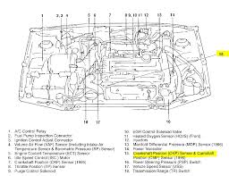 Starting in 2001, all american models came with standard front and. Diagram 2011 Elantra Engine Diagram Full Version Hd Quality Engine Diagram Speakerdiagrams Trattoriadeibracconieri It