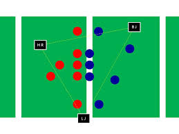 In american football, the specific role that a player takes on the field is referred to as their position. under the modern rules of american football, both teams are allowed 11 players on the field at one time and have unlimited free substitutions. 7 On 7 Flag Football Officiating Positions And Their Responsibilities Line To Gain