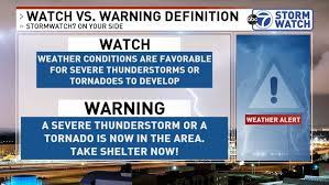 The primary cause is the l hurricanes are made when tropical storms form over sections of the ocean with warm,. Hurricane And Severe Weather Season Has Begun Here S How You Can Prepare Wjla