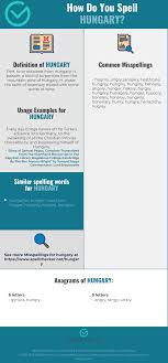 The international phonetic alphabet (ipa) is an academic standard created by the international phonetic association. Correct Spelling For Hungary Infographic Spellchecker Net