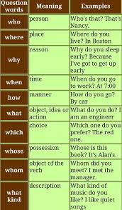 Question Words In English English Grammar Learn English Grammar Learn English Words