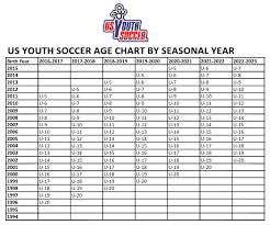 38 Actual Us Club Soccer Age Chart 2019