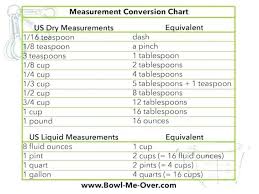 51 Competent Liquid Measurements Chart Cooking