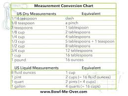 51 competent liquid measurements chart cooking