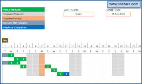 Scheduleresource allocation excel template resource planning for project success in the greenresource allocation excel template project management softwareresource employee and shift schedule templates monthly work template time. Project Planner Adv Excel Template V2 Enhancements