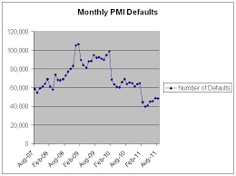 A Snapshot Of Pmi Over The Last Four Years