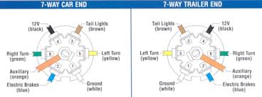 Trailer lights boat trailer accessories. Wesbar Flat Five Trailer Wiring Teamtalk