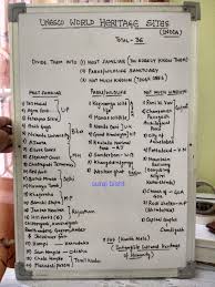 What Are Some Important Mnemonics For The Upsc Cse Quora
