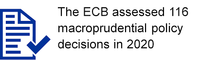Section 24 of the limited liability partnerships act requires a manager of a limited liability partnership (llp) to lodge the annual declaration (ad) not later than. Ecb Annual Report 2020