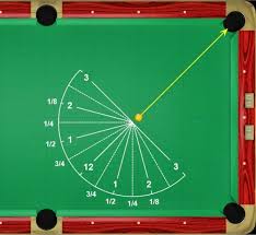 I spent 38 years dreaming of having a bank shot. How To Estimate A Cut Angle Billiards And Pool Principles Techniques Resources