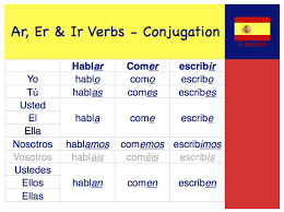 present tense regular and irregular flipchart