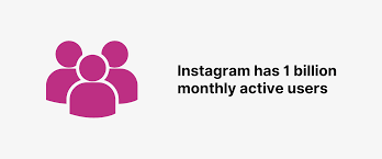 Since instagram changed its algorithm from displaying posts chronologically to based on engagement rate, it's been more and more difficult for. 9z7pr Nhkm9a1m