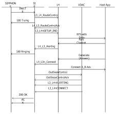 Ip Based Routing