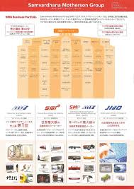 Detailed news, announcements, financial report, company information, annual report, balance sheet, profit & loss account, results and more. Archives Of Past Exhibits Samvardhana Motherson Reflectec Formerly Visiocorp Plc Marklines Automotive Industry Portal